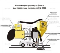 Система рециркуляции флюса для сварочного трактора MZ-1000 электрическая - st-e.info - Магнитогорск