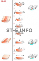 Керамические подкладки JN-401 - st-e.info - Магнитогорск