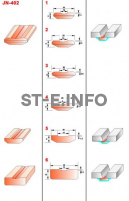 Керамические подкладки JN-402 - st-e.info - Магнитогорск